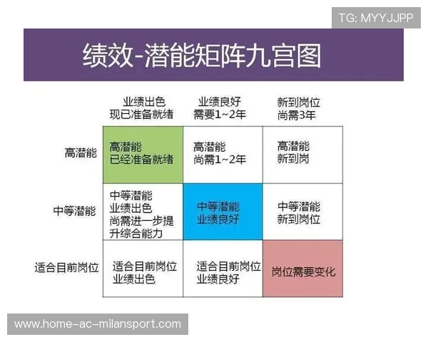 俱乐部选拔高潜质新人的评估模型
